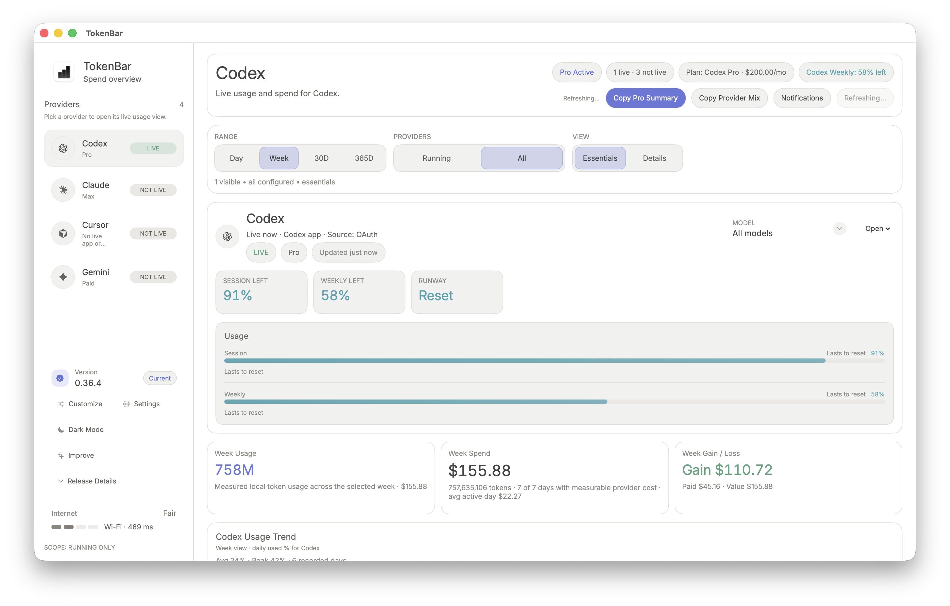 TokenBar Codex dashboard showing live usage, session limits, weekly spend, gain and loss, and usage trend.